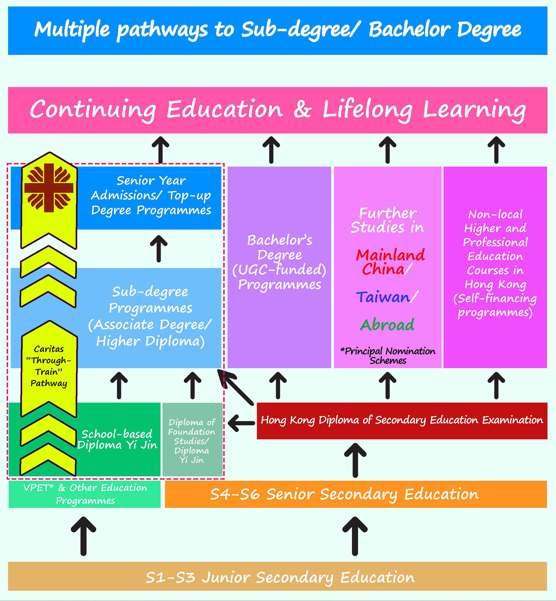 education_pathway_1-2.jpg