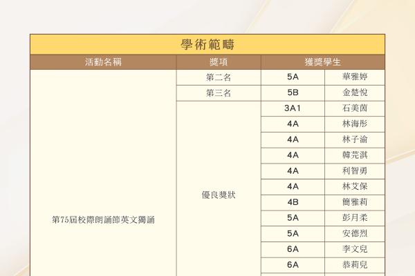 23/24 年度學生獎項及成就